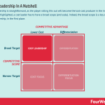 cost-leadership