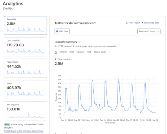 cloudflare-analytics