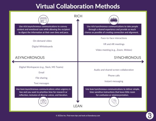 2x2 grid of virtual collaboration technologies