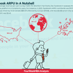 facebook-arpu-breakdown