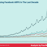 facebook-arpu