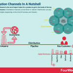 distribution-channels