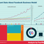facebook-stats