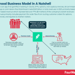 how-does-robinhood-make-money