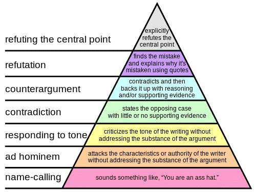 hierarchy-argument