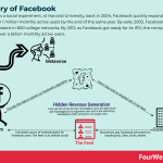 history-of-facebook