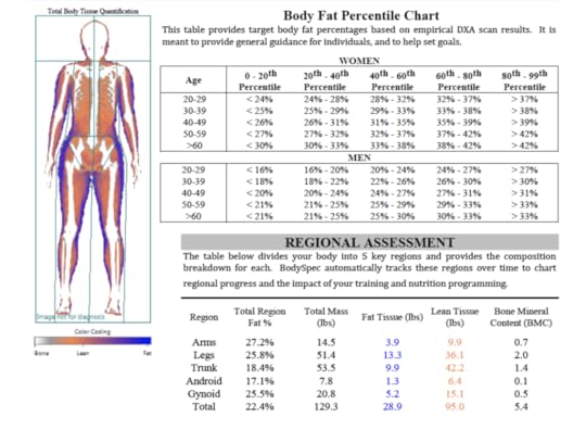 example of dexa scan results build muscle in calorie deficit body recomposition