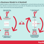 airbnb-business-model