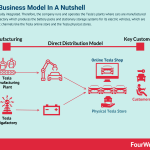 tesla-business-model