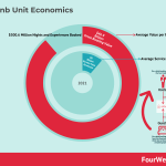 airbnb-unit-economics