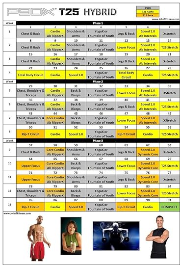 pin by kelly kliemisch on fitness p90x workout schedule