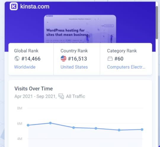 Using the Similarweb extension