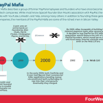 paypal-mafia