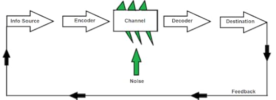 shannon-weaver-model.png