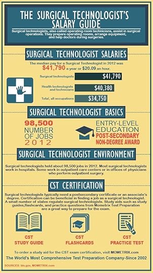 The Surgical Technologist's Salary Guide 