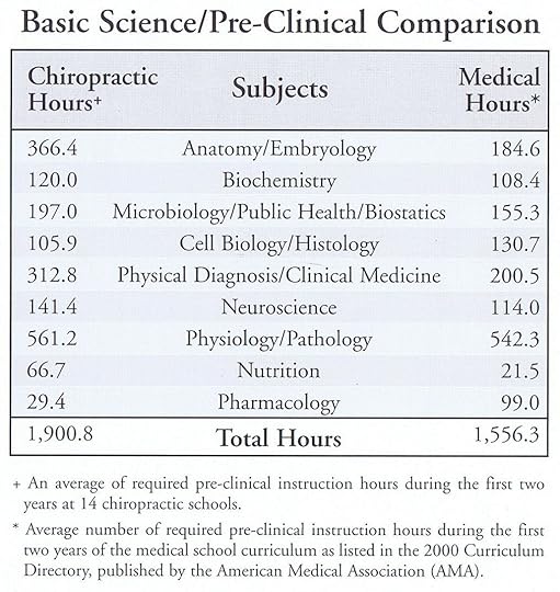 Chiropractor Salary Per Month Uno Salary