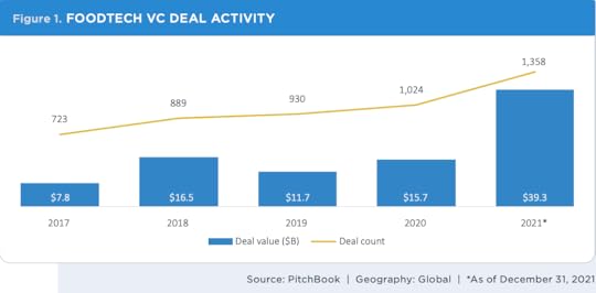 Inside Venture Capital February 14th, 2022