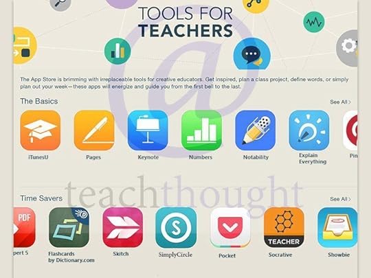These apps that allow teachers to store files, manage