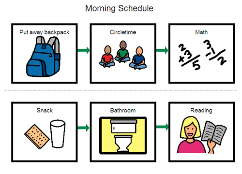 first and then clip art Google Search Visual schedules