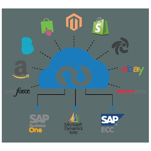 JD Edwards ERP, Enterprise Resource Planning Software