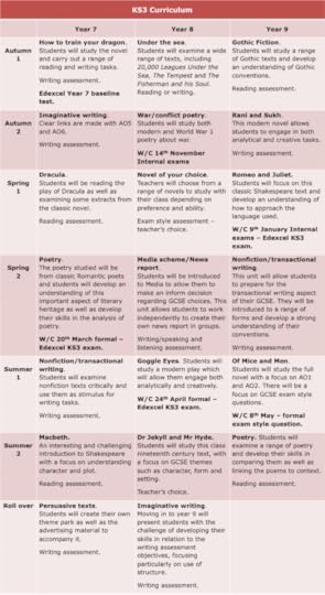 english key stage 3