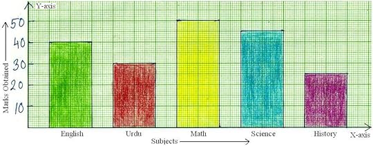 worksheet on bar graph bar graph home work different