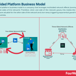 multisided-platform