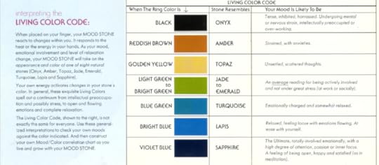 Mood Ring Guide