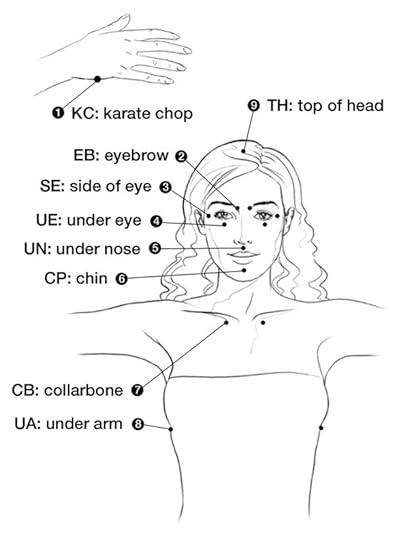 EFT Tapping Meridian Points