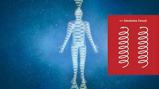 Clockwise Solar Energy Circuit