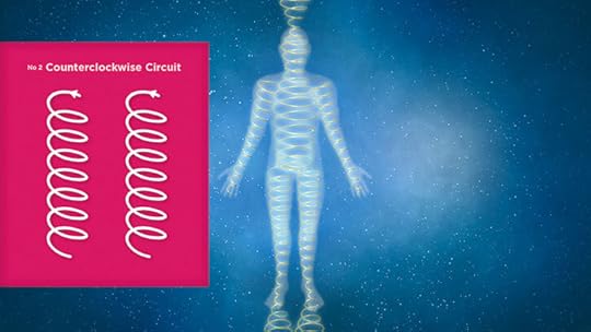 Counterclockwise Solar Energy Circuit