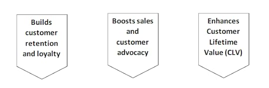3 Advantages of Retail CX Strategy