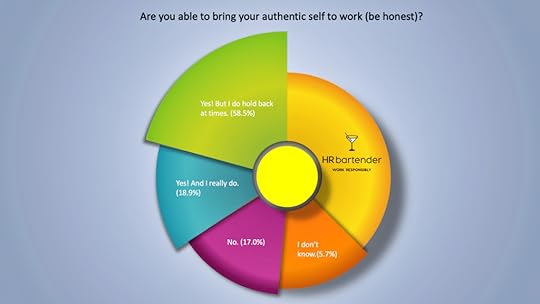 graph poll answers authentic self work