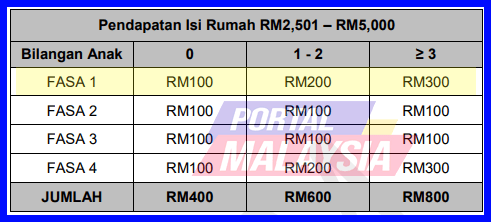 jumlah rm2500 rm5000