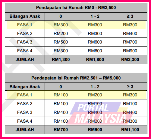 bkm warga emas