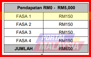 bujang warga emas 