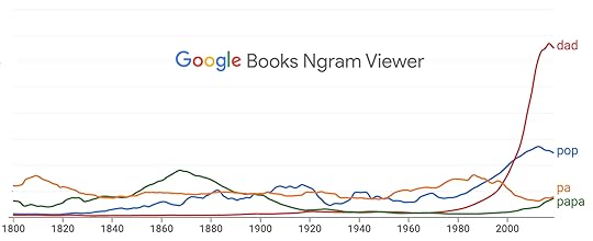 dad, pa, papa, pop