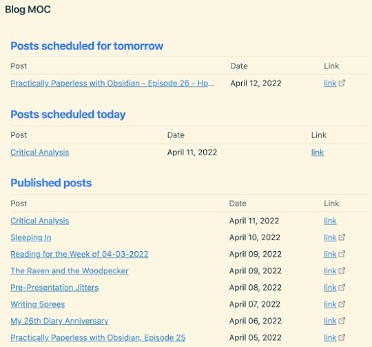 my blog MOC showing the tomorrow, today, and published posts sections