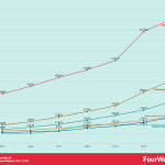 amazon-growth-chart