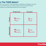 tows-matrix