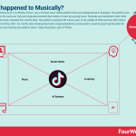 what-happened-to-musically