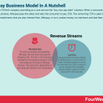 how-does-afterpay-make-money