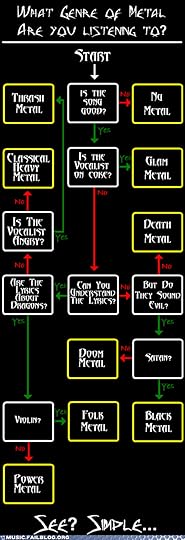 Name That Genre! Metal Edition Music Music FAILS