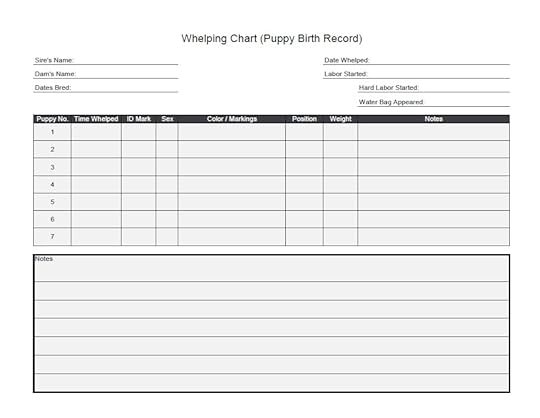 puppy charts