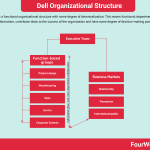 dell-organizational-structure