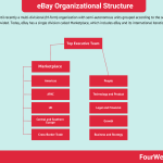 ebay-organizational-structure