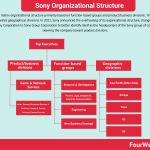 sony-organizational-structure