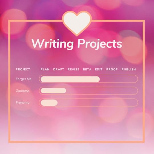 Writing Progress chart showing Forget Me in Edit, Goddess Drafted, and Frenemy in Draft stage.