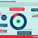 spotify-business-model