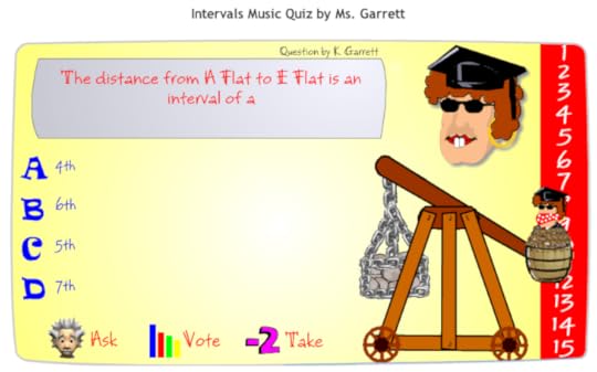 Music Technology Curriculum Ideas in the Elementary